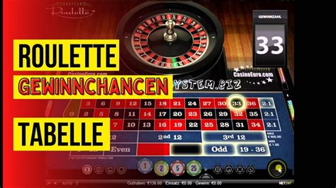 roulette gewinntabelle|roulette gewinnchancen.